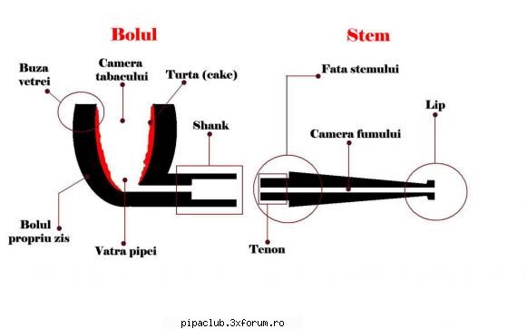 salutare toata lumea uite, intelegi cum trebuie anatomia unei pipe inainte apuca fumat pipa....