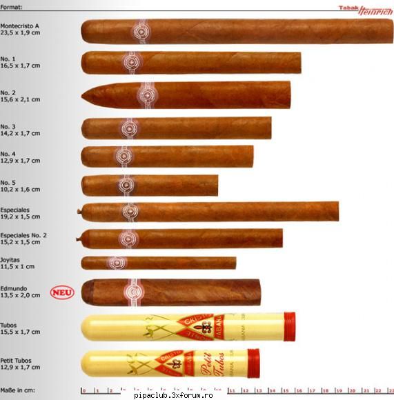 Cigar pentru sarbatori - Montecristo A, primul de sus - Despre trabucuri in general