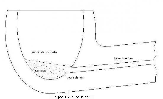Cum sa iti repari pipele - Eu am folosit un amestec de 1-1 apa cu miere - Intretinere si reparatii pipe